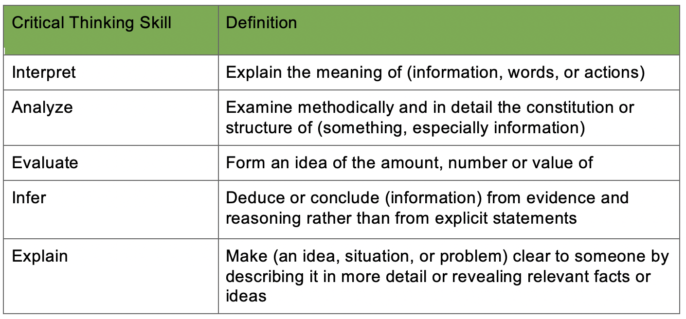 critical thinking and evaluation